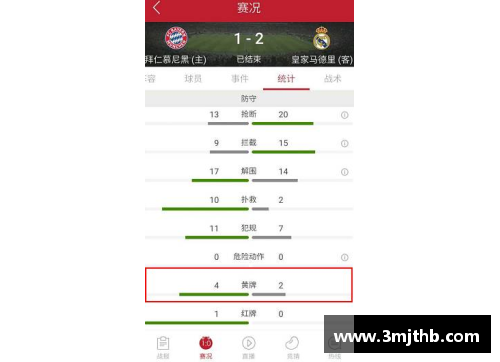 QY球友会体育官网球员黄牌累计：影响比赛和球队的关键因素