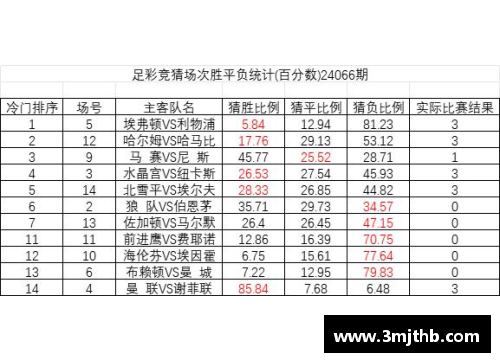 QY球友会体育官网埃弗顿客场大捷，积分榜排名稳定